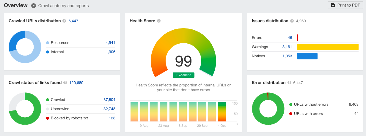 technical-seo-audit-report